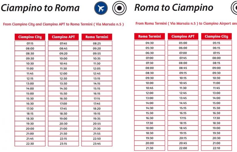 Comment rejoindre Rome depuis l'aéroport Ciampino Rome