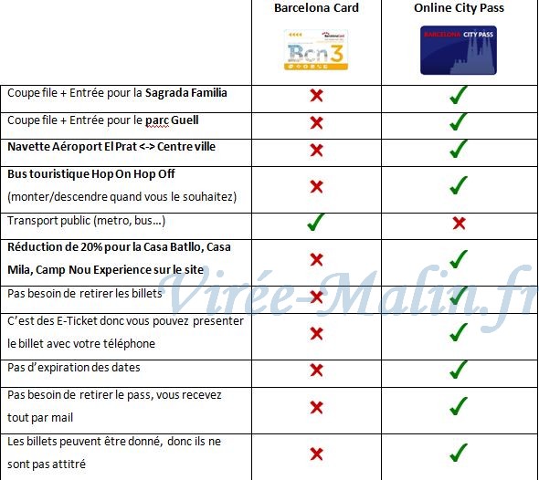 difference-barcelona-card-et-barcelone-city-pass