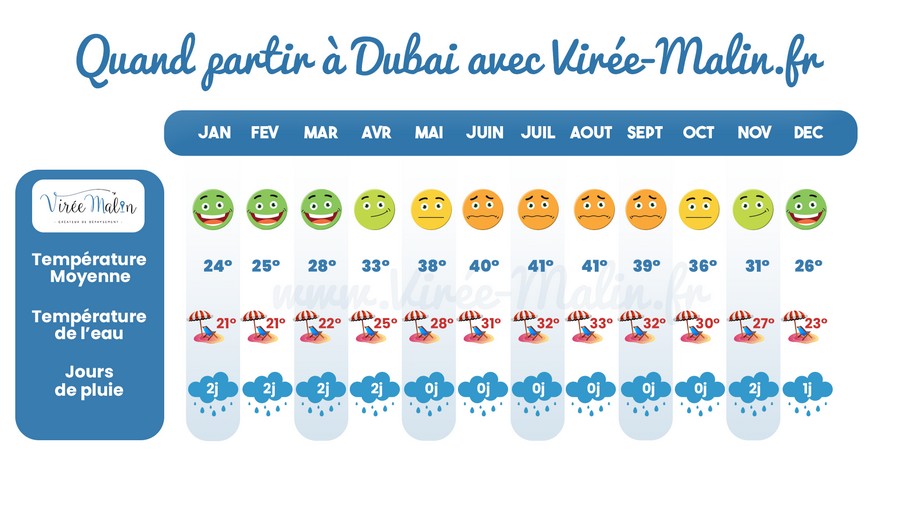 Dubai-en-Janvier-Meteo