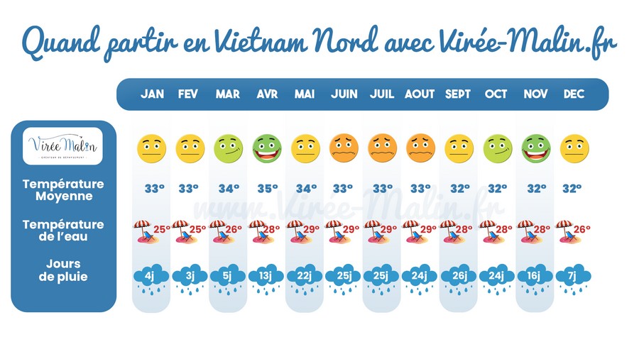 Vietnam-nord-en-Janvier